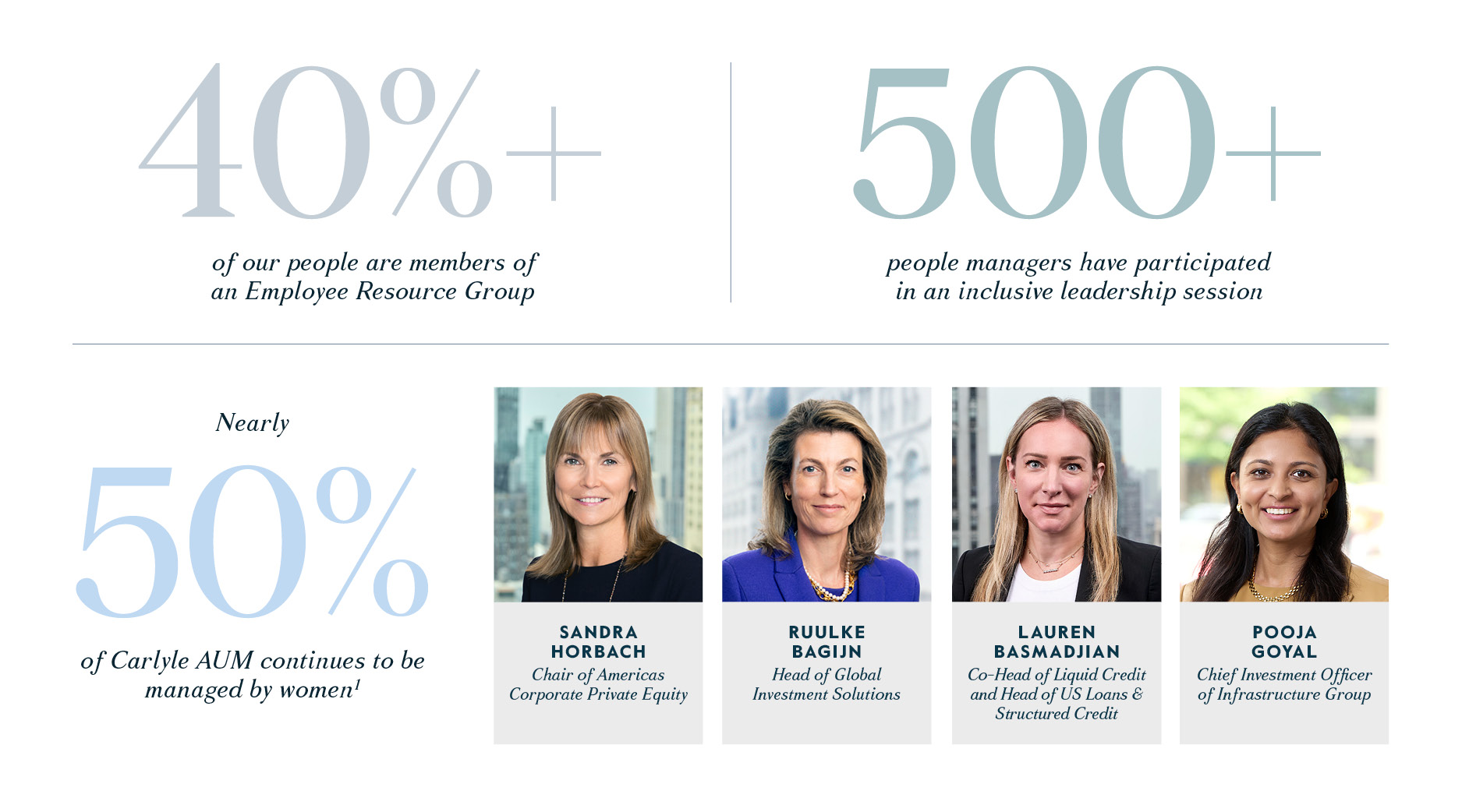 Diversity statistics