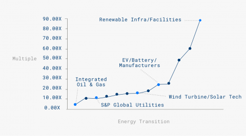 renewable infra facilities graph